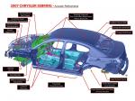 Chrysler Sebring Limited 2007 года